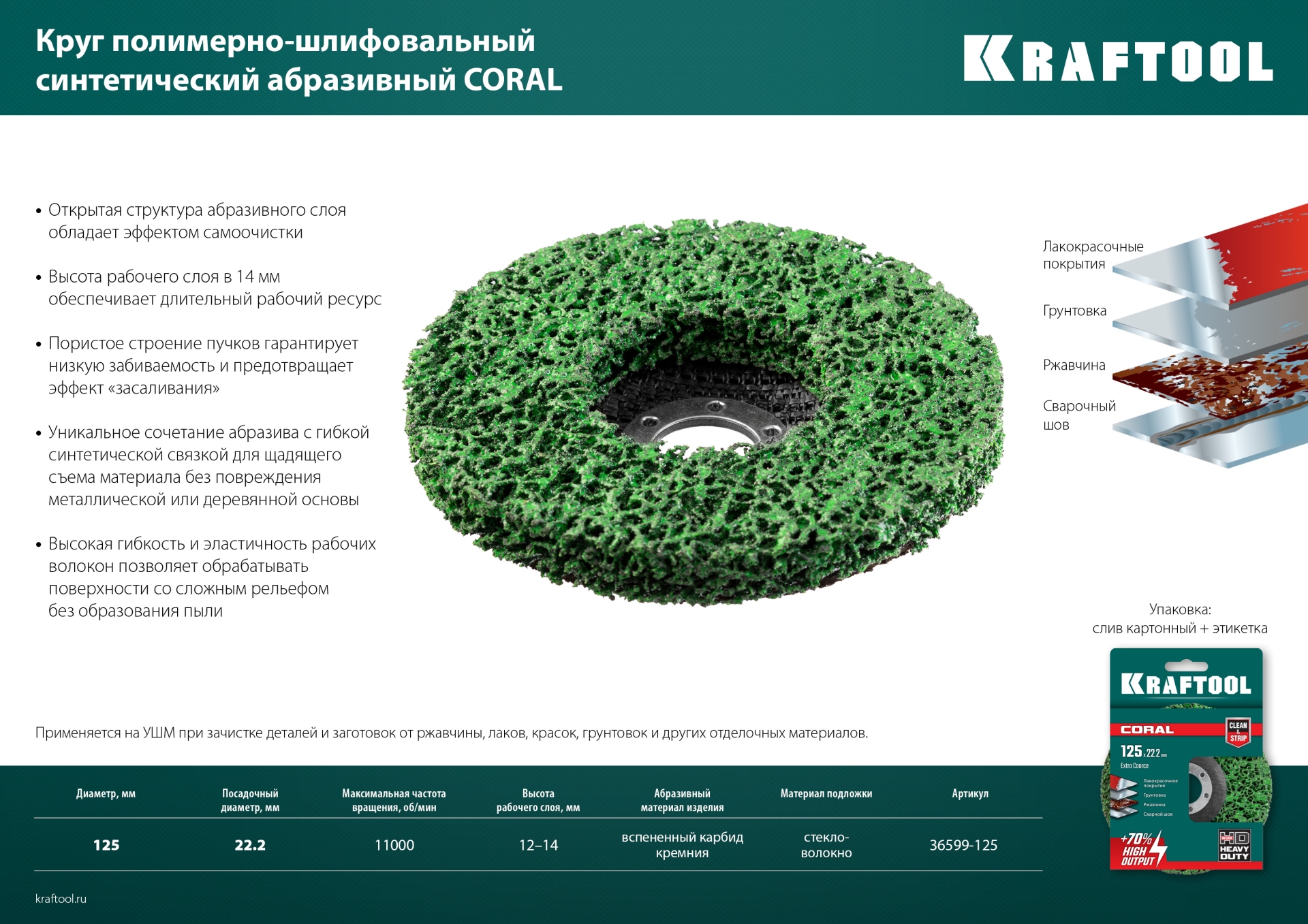 KRAFTOOL 125 х 22.2 мм, Круг полимерно-шлифовальный синтетический абразивный (36599-125)